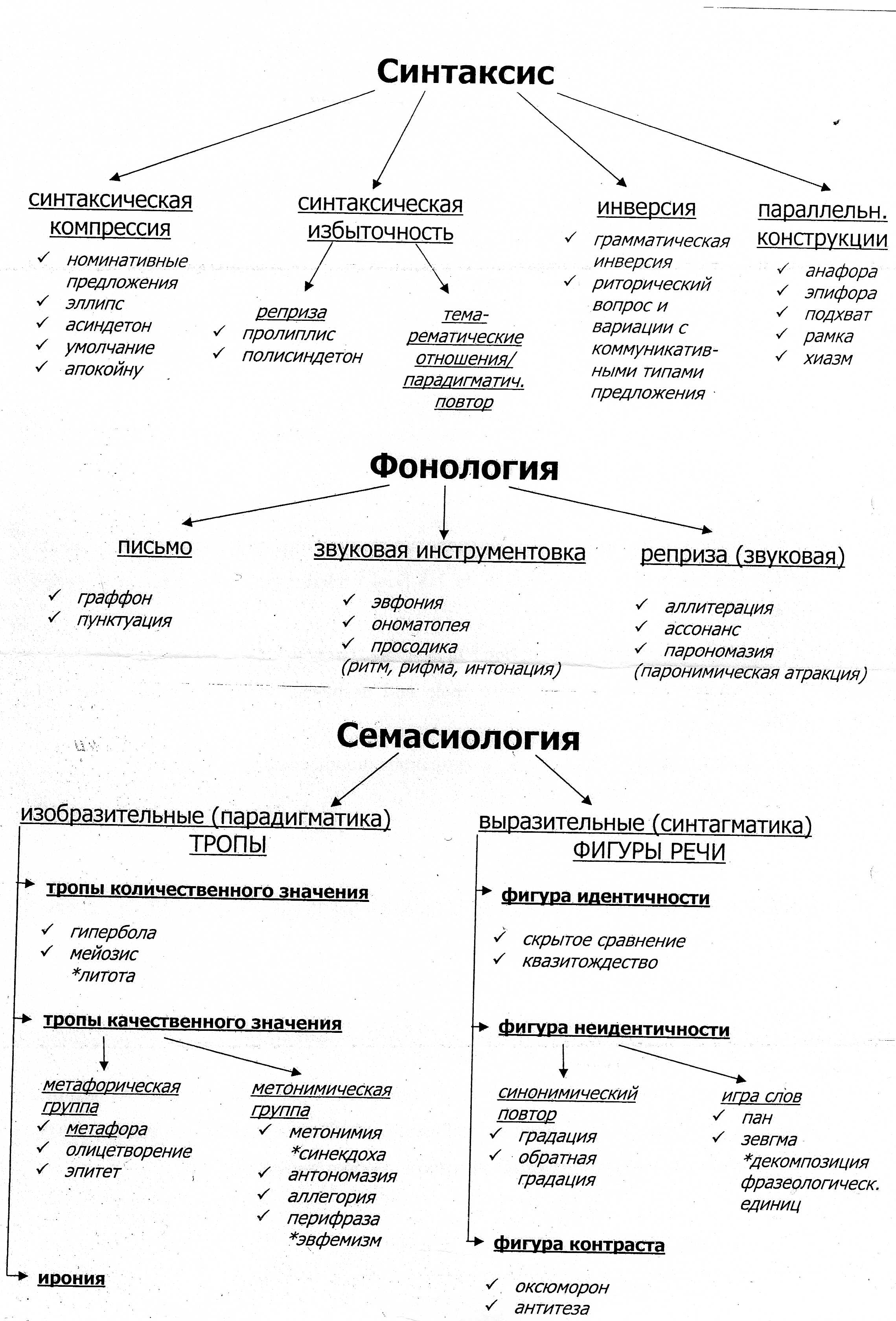 Тропы приемы егэ