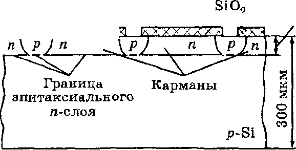 29 Билет