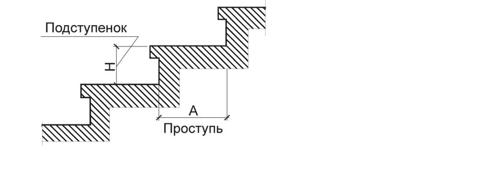 Ступени лестницы покрасили в темный цвет как показано на рисунке найдите площадь