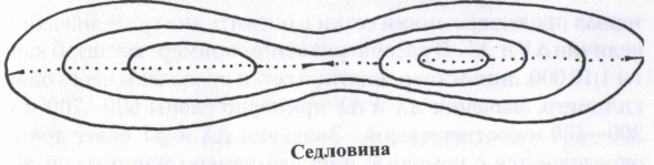 Холм на топографической карте