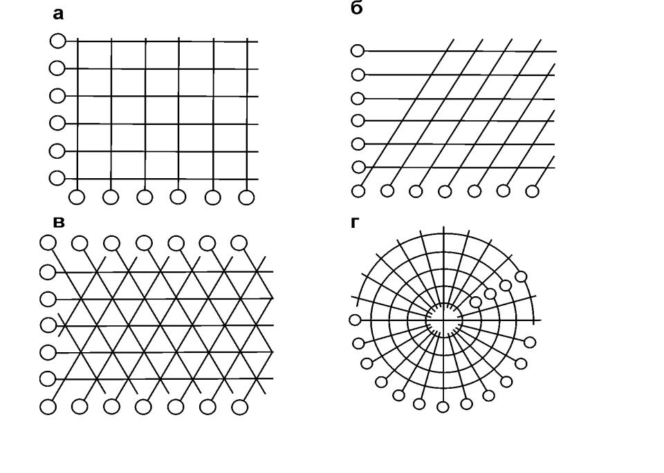 Сетчатая схема. Ортогональная сетка в архитектуре. Сетка колонн. Сетка координационных осей. Сетка для чертежа.