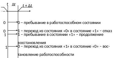 Группа 3