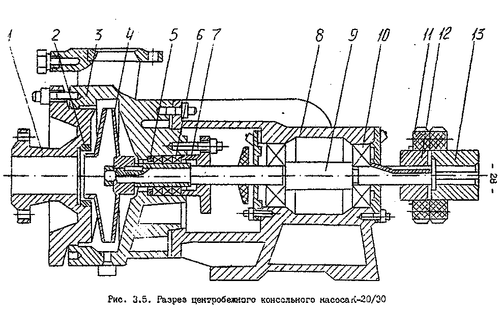 Чертеж центробежного насоса в разрезе