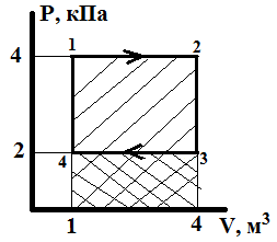 Диаграмма циклического процесса идеального одноатомного газа представлена