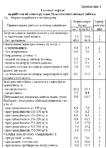 Сменная эталонная выработка тракторов таблица. Сменная эталонная выработка комбайнов таблица. Сменная выработка трактора. Эталонная выработка МТЗ 82.