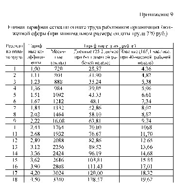 Условные эталонные гектары таблица. Условный эталонный трактор таблица. Эталонная выработка трактора МТЗ - 1221. Эталонная выработка МТЗ 82.