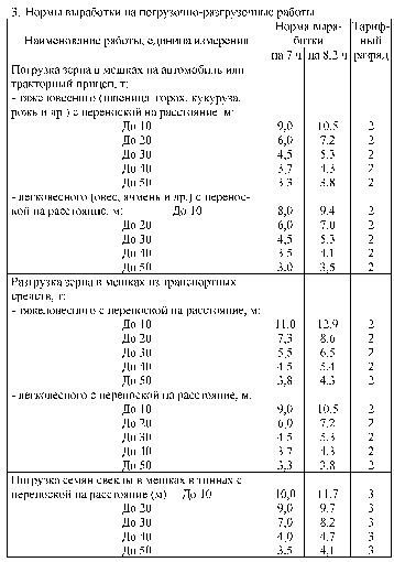 Коэффициент перевода в условный трактор. Эталонная выработка МТЗ 82. Наработка трактора в условных гектарах. Условные эталонные га по тракторам. Сменная эталонная выработка тракторов таблица.