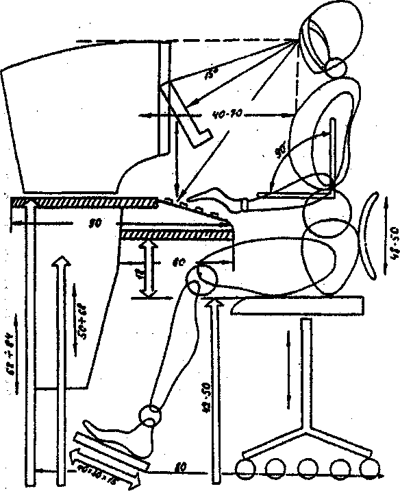 Высота рабочего места. Эргономические схемы рабочего места кассира. Эргономика рабочего места оператора крышкоделательной машины. Эргономика рабочего места обрезчика. Эргономика рабочего места оператора ЭВМ.