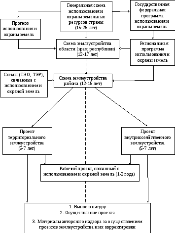 Планирование землеустройства: найдено 85 изображений