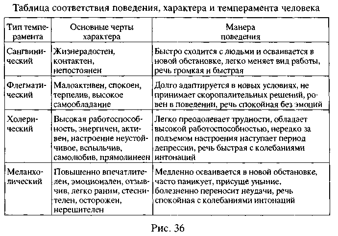 Таблица особенностей человека. Черты характера в психологии таблица. Черты характера личности таблица. Характеристика характера человека. Описать характер человека пример.