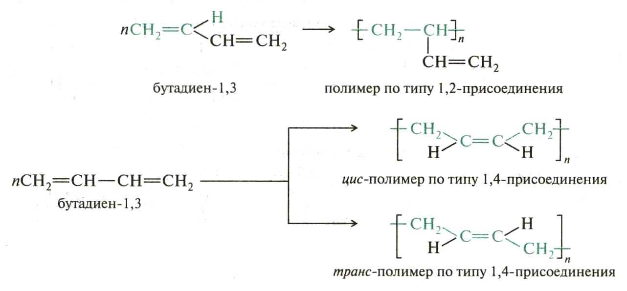 Бутадиен 1 3 реакции присоединения. 1 4 Полимеризация бутадиена 1 3. Схема получения дивинилового каучука. Полимер 1 4 бутадиена. Полимеризация 1 4 бутадиена.