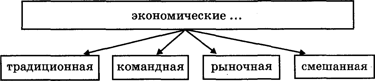 Термины относящиеся к понятию рынок