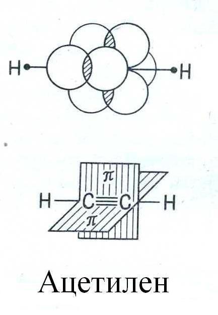 Кратные связи углерода. Примеры геометрических структур с σ- и π-связями.