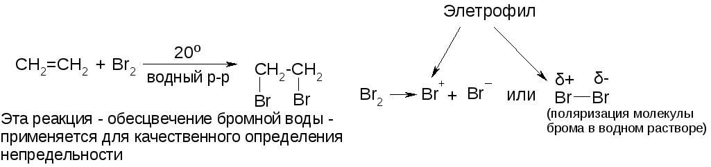 Реакция взаимодействия железа с бромом. Алкен и хлорноватистая кислота. Пропилен хлорноватистая кислота. Механизм присоединения хлорноватистой кислоты. Присоединение хлорноватистой кислоты к алкенам механизм.