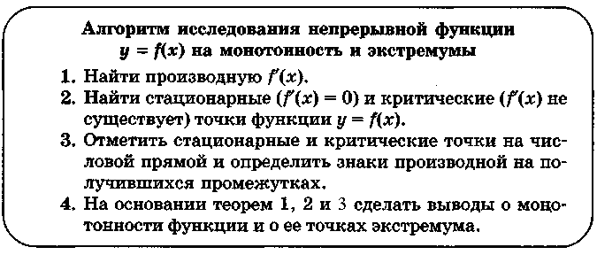 Презентация применение производной для исследования функций 10 класс мордкович