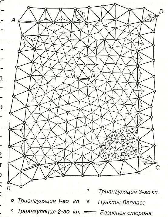Триангуляция геодезия. Геодезической сети методом триангуляции. Метод триангуляции в геодезии формула. Метод триангуляции схема. Схема Мостовая триангуляция.