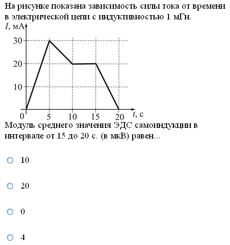 На рисунке показан график зависимости силы тока от времени для катушки с индуктивностью 5 мгн