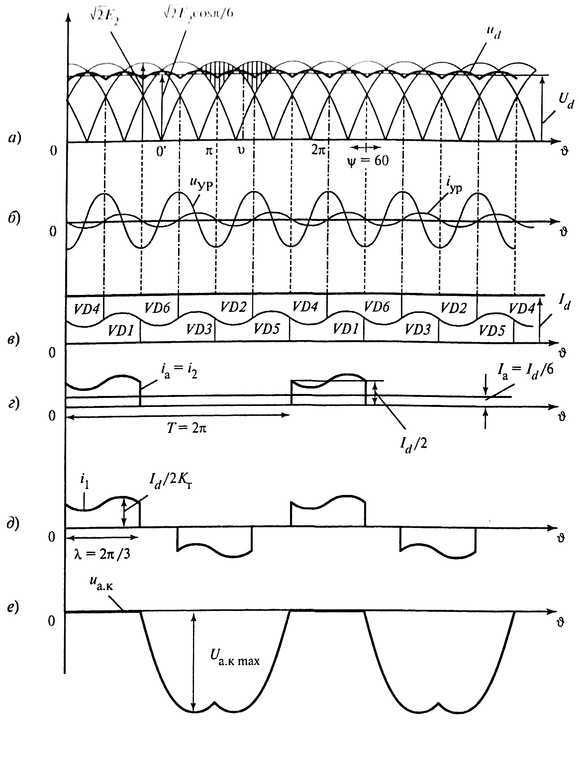 Временная диаграмма напряжений. Трехфазные выпрямители временные диаграммы. Средневыпрямленное напряжение трехфазного выпрямителя формула. Преобразователь средневыпрямленного значения напряжения - схема. Трехфазный выпрямитель на емкостную нагрузку.