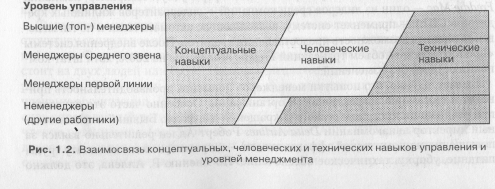 Классическое направление. Концептуальные навыки менеджера это. Концептуальные навыки руководителя. Концептуальные человеческие и технические навыки менеджера. Теория управленческих уровней.