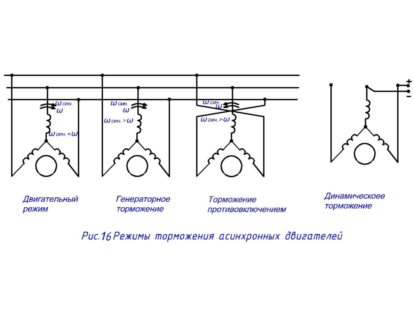 4.4 Тормозные режимы асинхронных электродвигателей