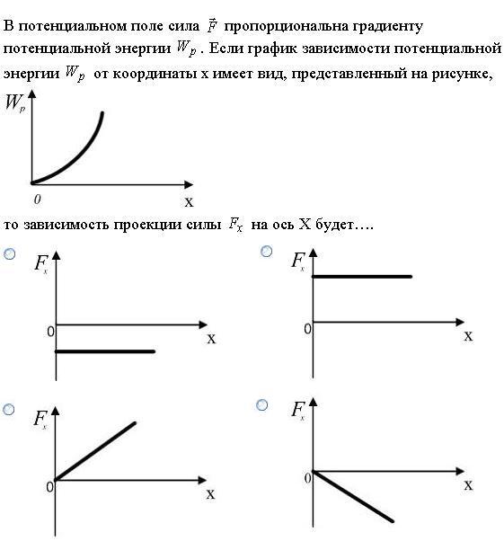 Зависимость потенциальной энергии