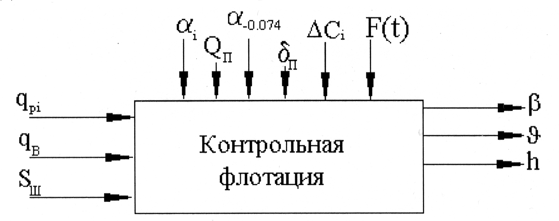 1.2. Задачи автоматизации технологического комплекса флотации