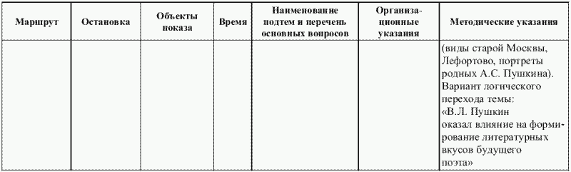 Определение методических приемов проведения экскурсии