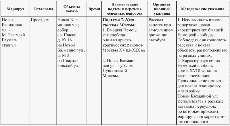 Технологическая карта экскурсовода образец