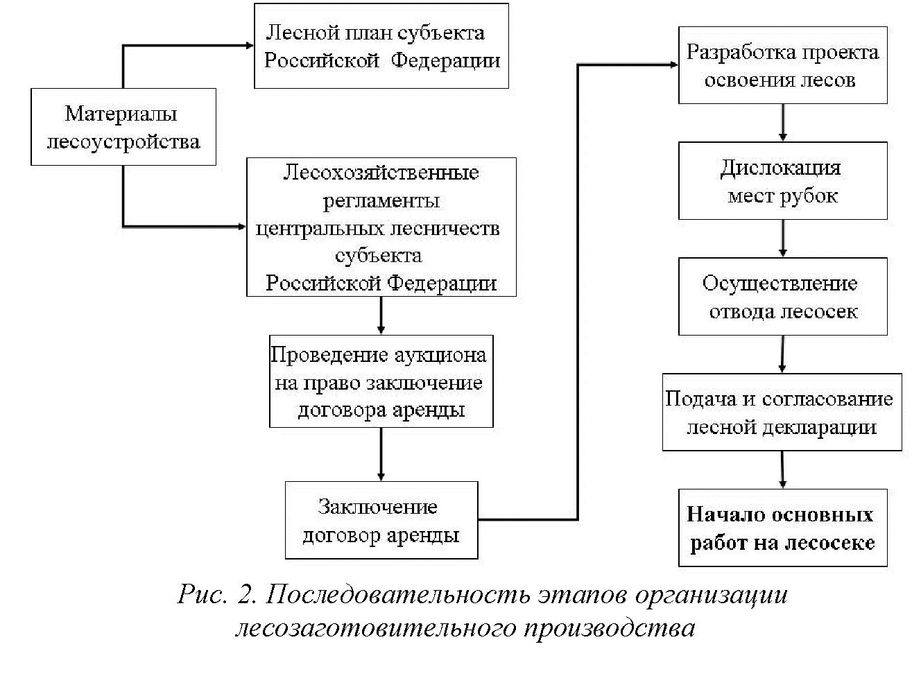 технология и машины лесосечных работ это (100) фото