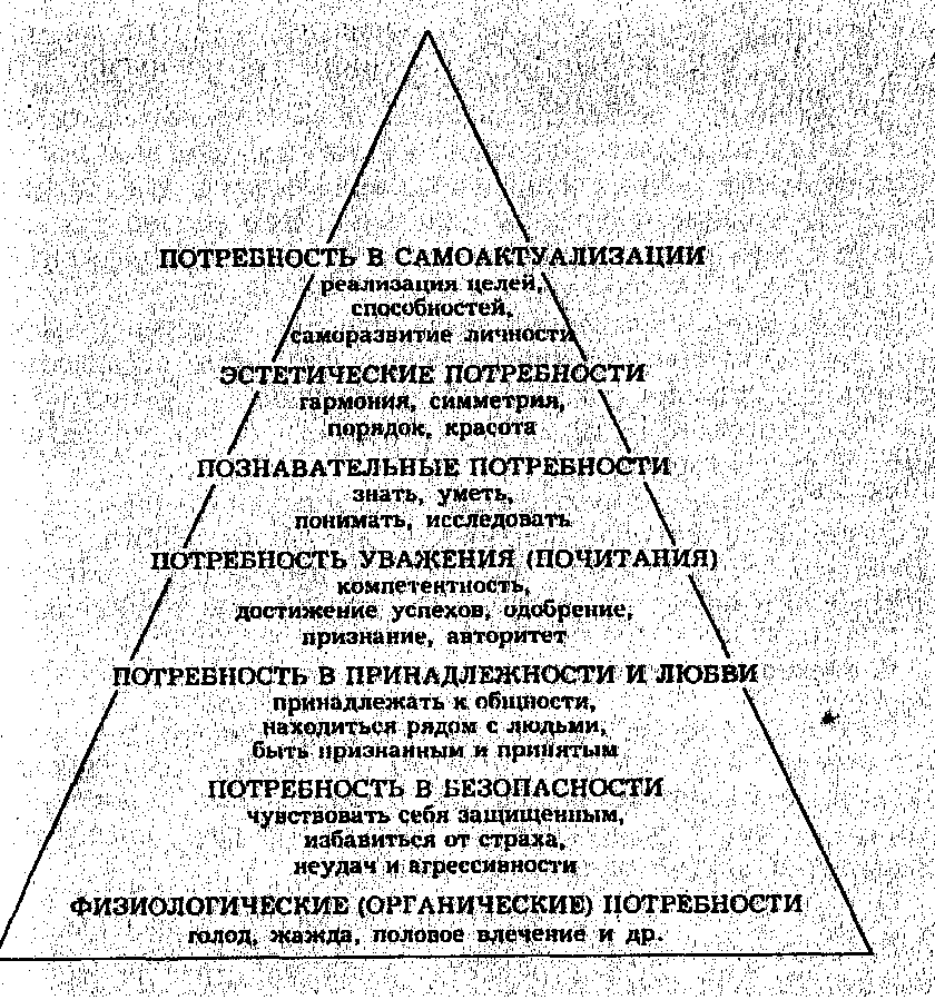 К духовным потребностям относятся потребности в самоактуализации. Пирамида Маслоу в психологии. Диаграмма потребностей Маслоу. Интелектуальеыепотребности человека. Когнитивные потребности человека.