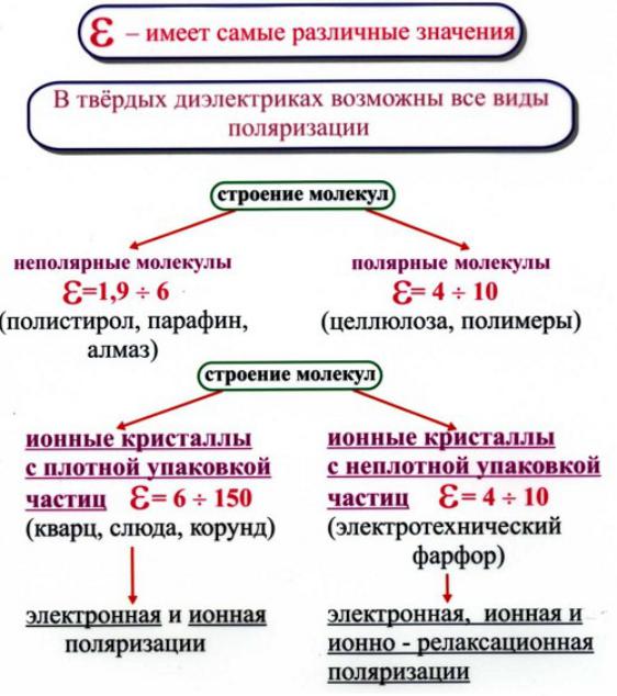 Презентация на тему: Диэлектрическая проницаемость жидкостей
