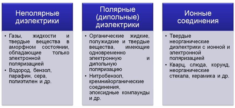 Презентация "Проводники и диэлектрики в электростатическом поле" по физике - ска