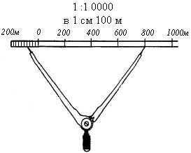 С какой точностью измеряют длины линий на плане масштаба 1 1000