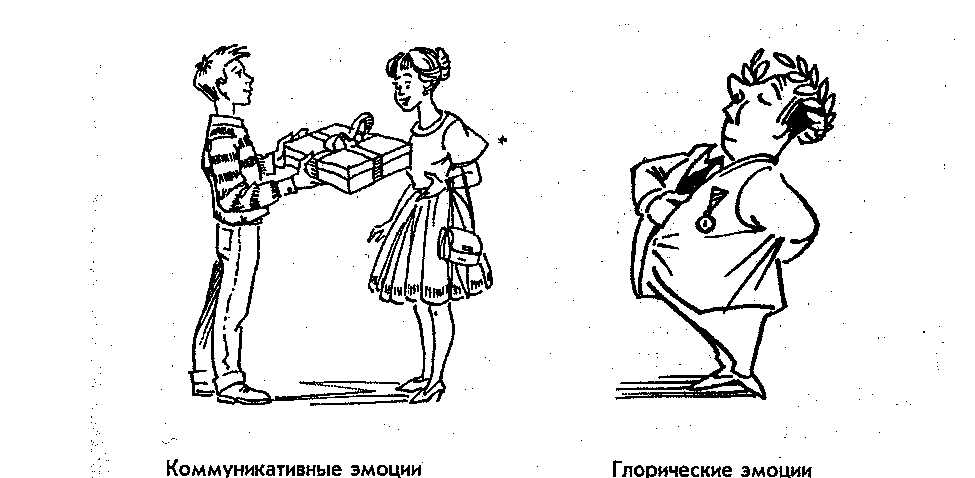 Коммуникативно эмоциональные. Глорические эмоции. Коммуникативные эмоции. Праксические эмоции. Гедонистические эмоции.