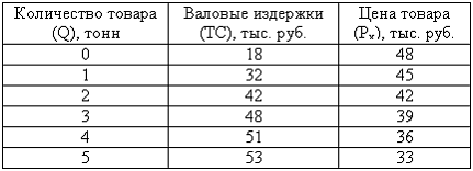 Микро. ФГОС. Вар-12 - Стр 3