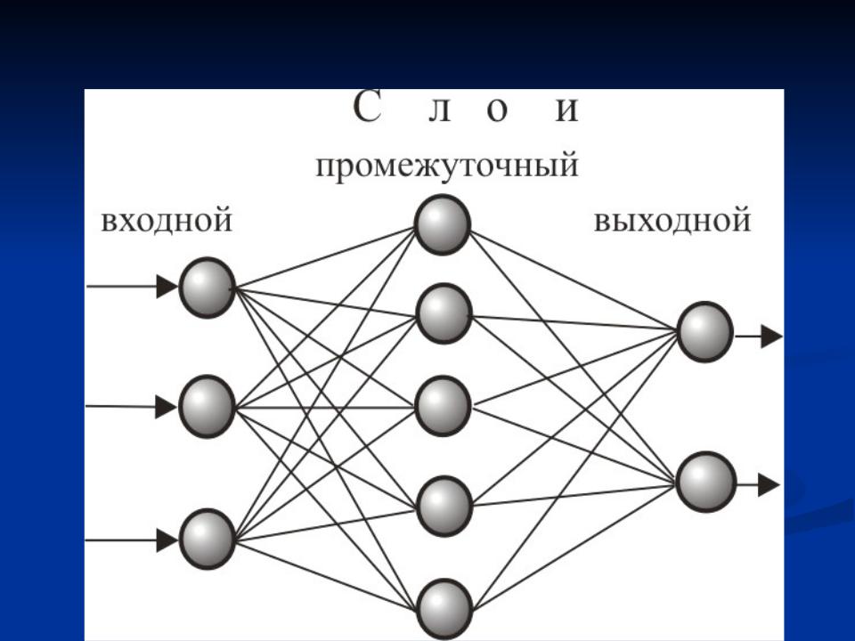 Виды нейронных сетей. Слои нейронной сети. Прямосвязная нейронная сеть. Применение нейронных сетей. Нейросеть слои.