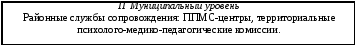 Блок-схема: процесс 7