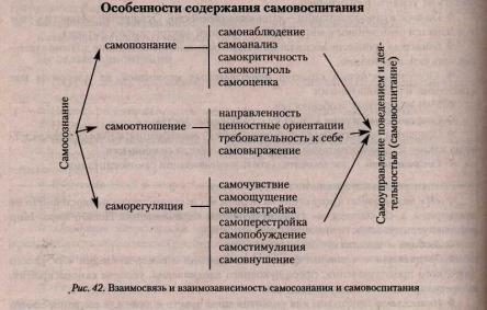 План саморазвития и самовоспитания