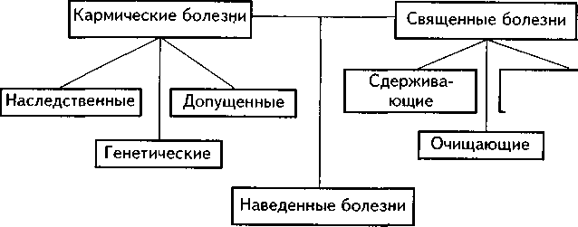 8 признаков сильного сексуального влечения согласно астрологии