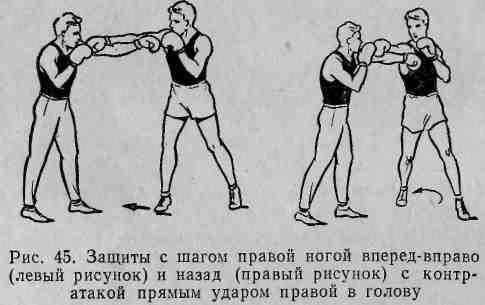 Названия ударов в боксе в картинках