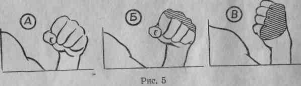 Как правильно держать кулак. Положение кулака в боксе. Правильное сжатие кулака. Как правильно сжимать кулак для удара. Правильный удар кулаком в боксе.