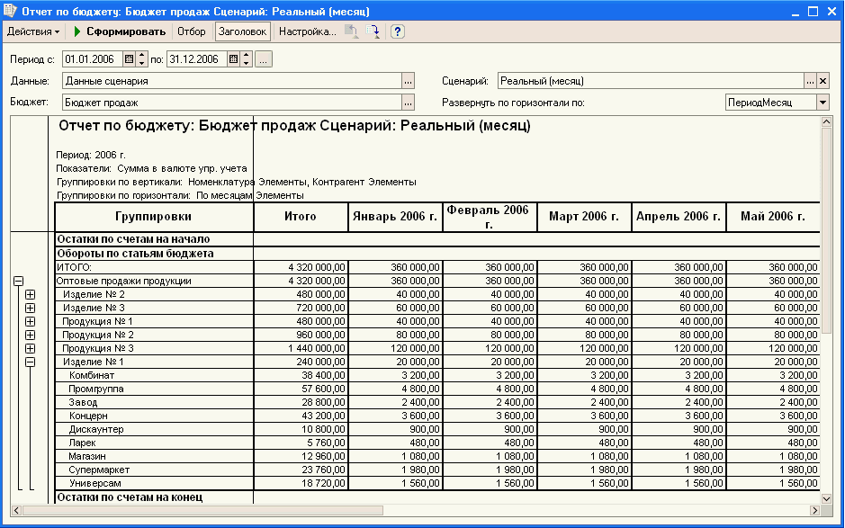 Информация по сегментам отчетности. Отчет бюджет продаж. Формы сегментарной отчетности. Сегментарная отчетность. Сегментарная отчетность пример.