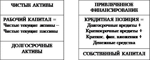 Долгосрочная устойчивая прибыль