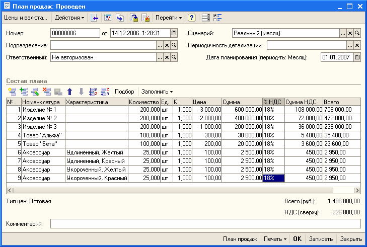 Провести продажу. Формирование плана продаж. План закупщика. План закупок на месяц образец. Планирование продаж в оптовой торговле.