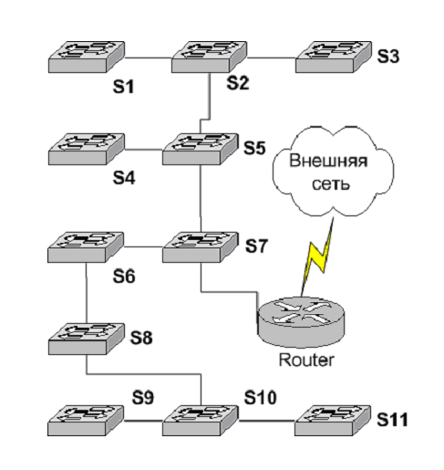 L3 схема сети