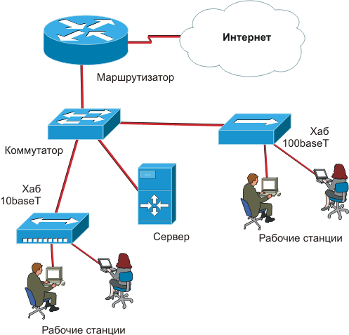 Как на схеме обозначается коммутатор