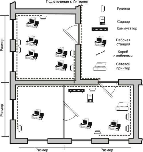 Схема сети в офисе
