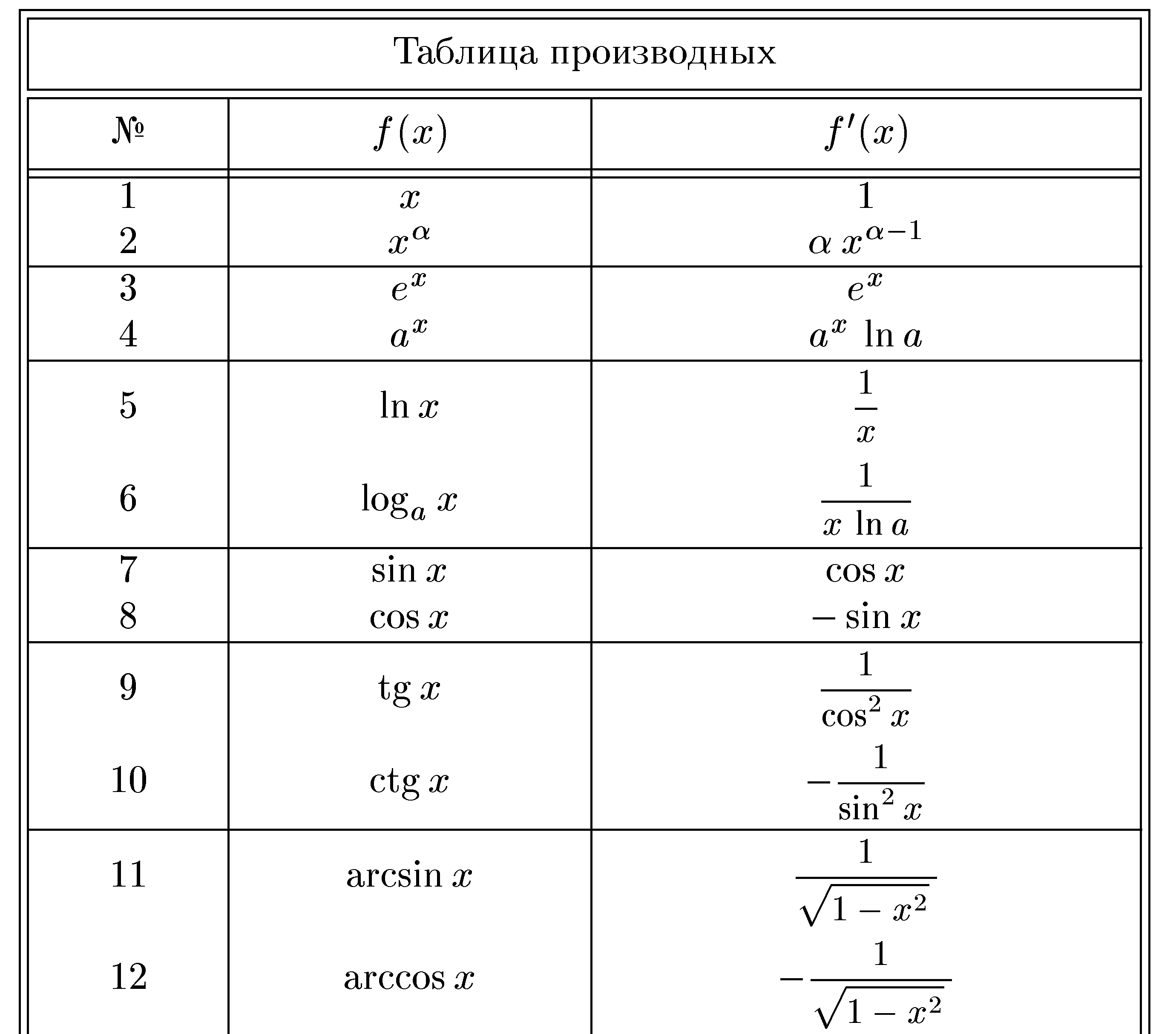 Как найти изображение функции