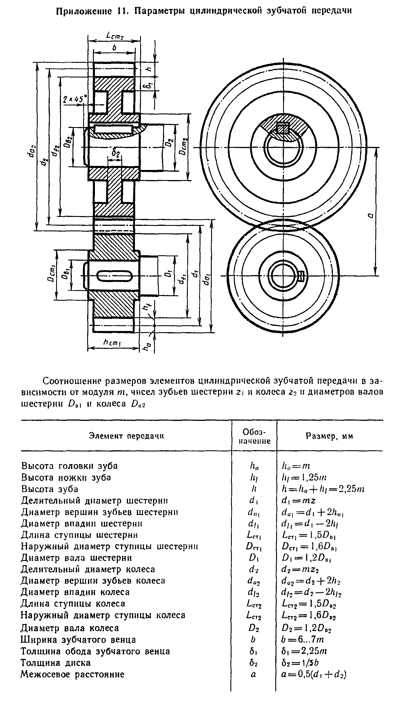 Таблица для зубчатого колеса на чертеже гост