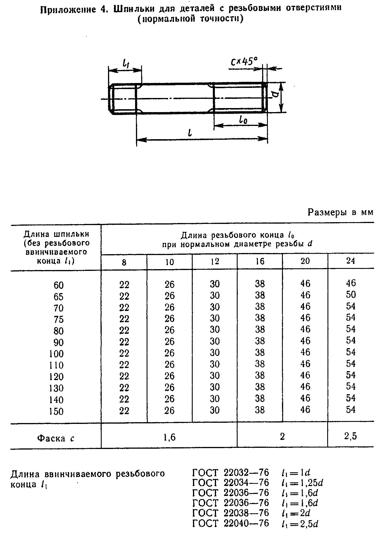 Шпилька м10 гост 11765 66 размеры чертеж